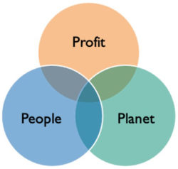 profit-people-planet